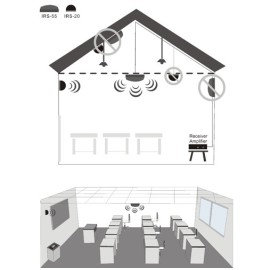 IRS-20 Infrared Wall Sensor